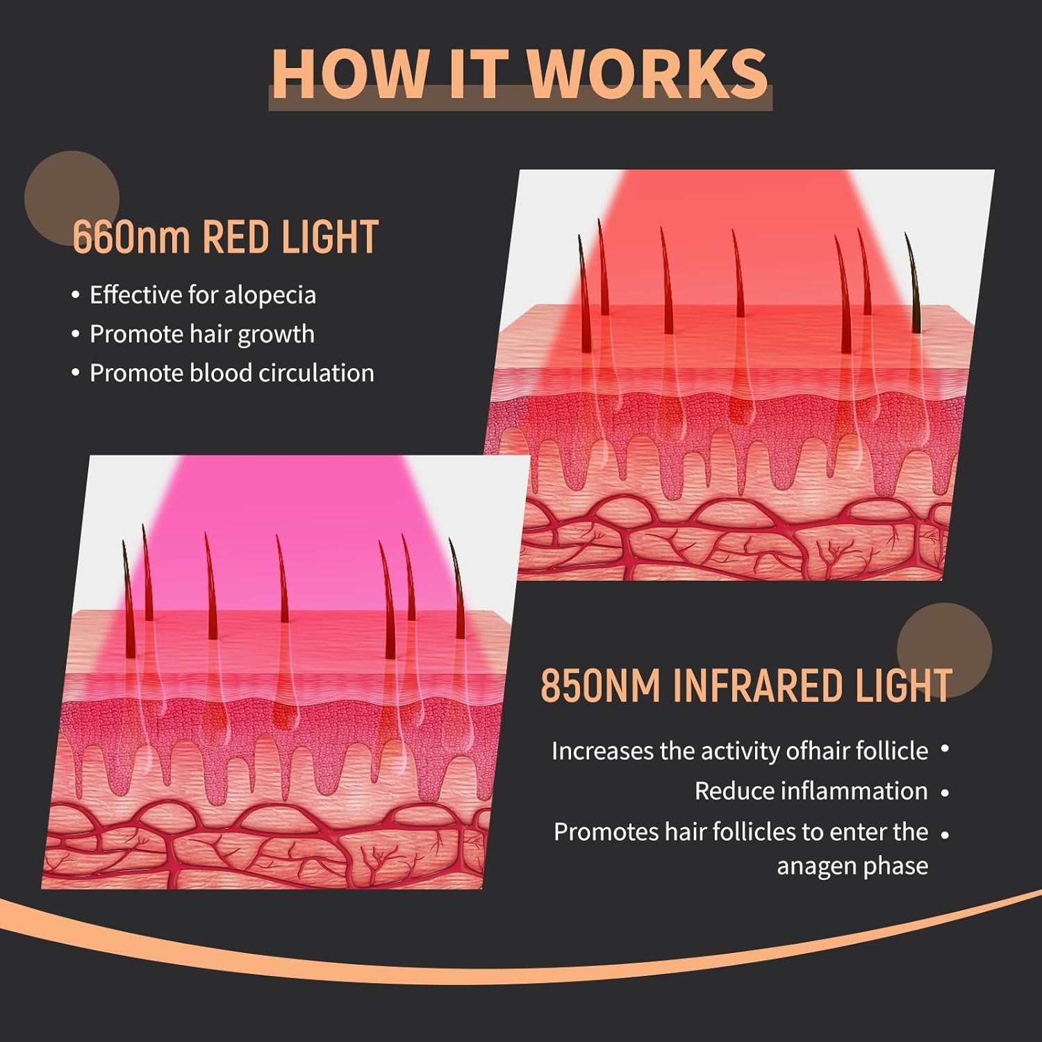 New Hair Growth Laser Cap 660n - đánh giá và giá Hair Care Basic