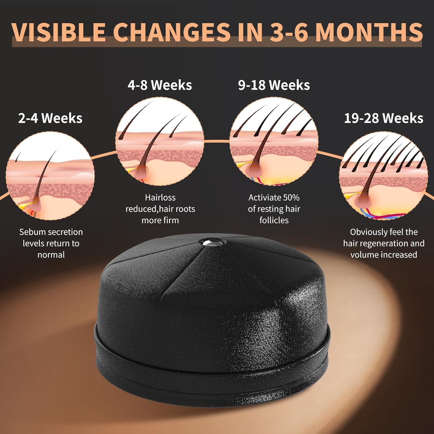 New Hair Growth Laser Cap 660n - đánh giá và giá Hair Care Basic