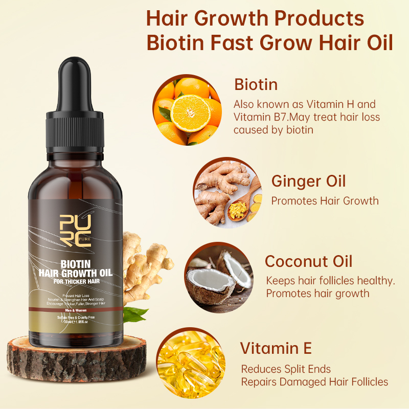 PURC Fast Hair Growth Products - đánh giá và giá Hair Care Basic