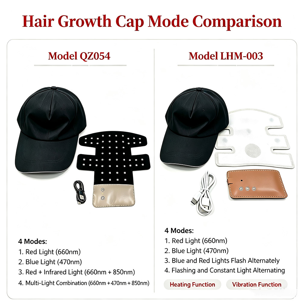 LED Hair Growth Helmet Cap Ele - đánh giá và giá Hair Care Basic